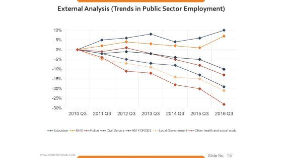 Workforce_Trends_In_Human_Resource_Management_Ppt_PowerPoint_Presentation_Complete_Deck_With_Slides_Slide_15.jpg