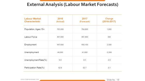 Workforce_Trends_In_Human_Resource_Management_Ppt_PowerPoint_Presentation_Complete_Deck_With_Slides_Slide_16.jpg