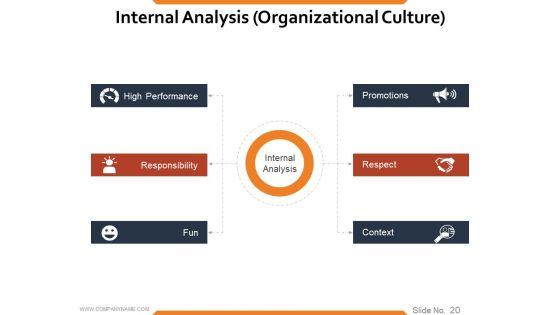 Workforce_Trends_In_Human_Resource_Management_Ppt_PowerPoint_Presentation_Complete_Deck_With_Slides_Slide_20.jpg