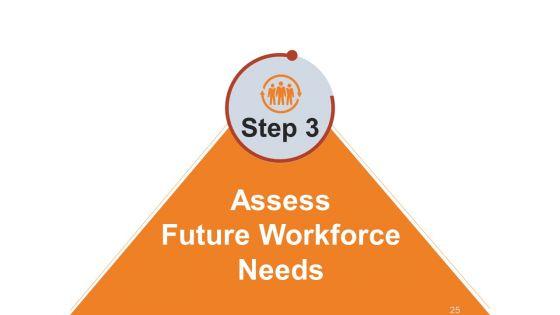 Workforce_Trends_In_Human_Resource_Management_Ppt_PowerPoint_Presentation_Complete_Deck_With_Slides_Slide_25.jpg