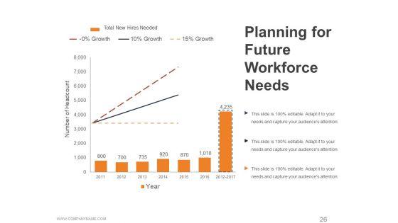 Workforce_Trends_In_Human_Resource_Management_Ppt_PowerPoint_Presentation_Complete_Deck_With_Slides_Slide_26.jpg