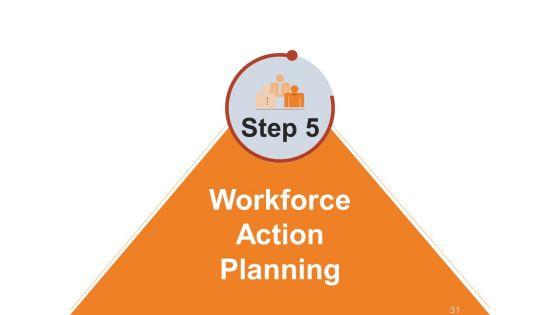 Workforce_Trends_In_Human_Resource_Management_Ppt_PowerPoint_Presentation_Complete_Deck_With_Slides_Slide_31.jpg