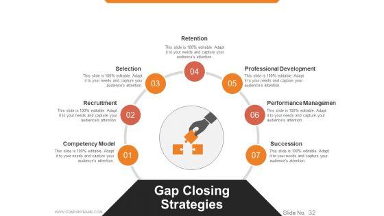 Workforce_Trends_In_Human_Resource_Management_Ppt_PowerPoint_Presentation_Complete_Deck_With_Slides_Slide_32.jpg