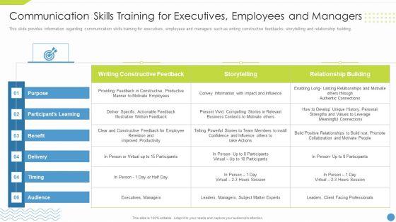 Workforce_Upskilling_Playbook_Communication_Skills_Training_For_Executives_Employees_And_Managers_Summary_PDF_Slide_1.jpg