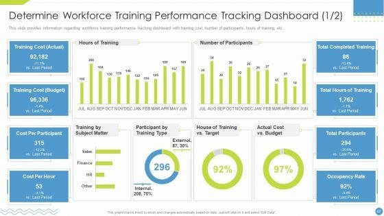 Workforce_Upskilling_Playbook_Ppt_PowerPoint_Presentation_Complete_Deck_With_Slides_Slide_42.jpg