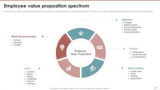 Workforce_Value_Proposition_Ppt_PowerPoint_Presentation_Complete_Deck_With_Slides_Slide_2.jpg