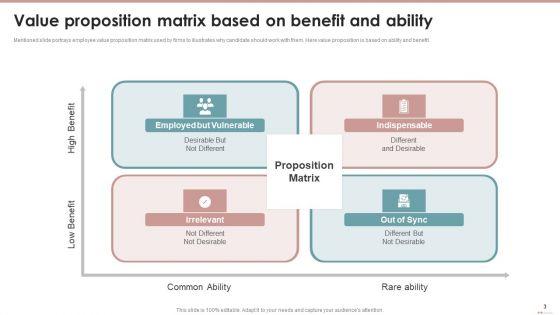 Workforce_Value_Proposition_Ppt_PowerPoint_Presentation_Complete_Deck_With_Slides_Slide_3.jpg