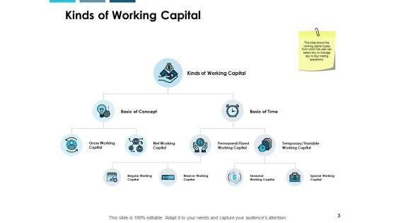 Working_Capital_Modeling_Ppt_PowerPoint_Presentation_Complete_Deck_With_Slides_Slide_3.jpg