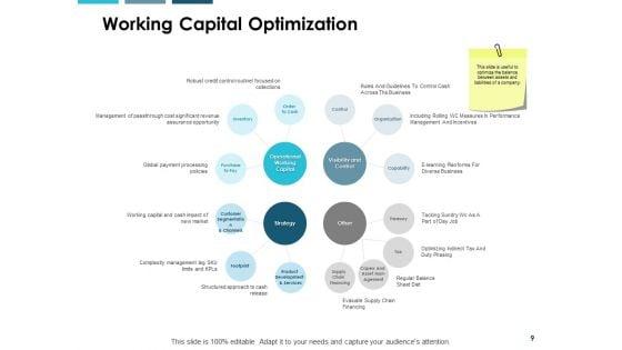 Working_Capital_Modeling_Ppt_PowerPoint_Presentation_Complete_Deck_With_Slides_Slide_9.jpg