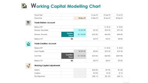 Working_Capital_Modelling_Chart_Adjustments_Adjustment_Ppt_PowerPoint_Presentation_Inspiration_Rules_Slide_1.jpg