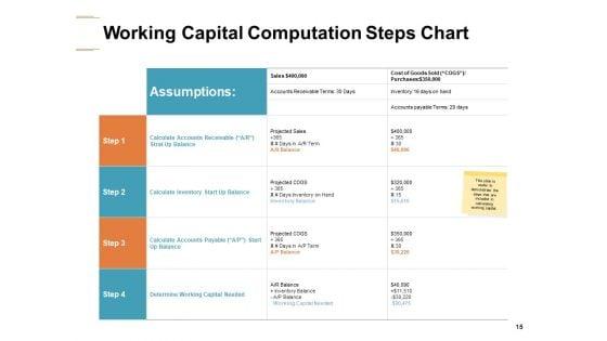 Working_Capital_Optimization_Ppt_PowerPoint_Presentation_Complete_Deck_With_Slides_Slide_15.jpg