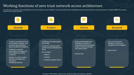 Working_Functions_Of_Zero_Trust_Network_Access_Architecture_Introduction_PDF_Slide_1.jpg