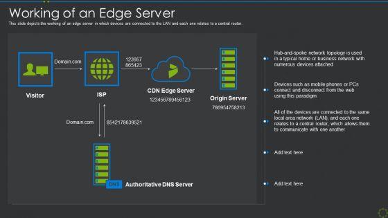 Working_Of_An_Edge_Server_Ppt_Pictures_Show_Ppt_Icon_Graphics_Pictures_PDF_Slide_1.jpg