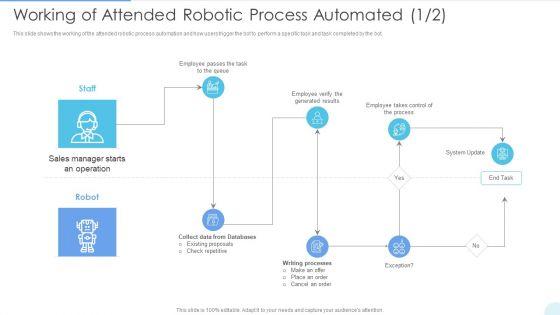 Working_Of_Attended_Robotic_Process_Automated_Designs_PDF_Slide_1.jpg