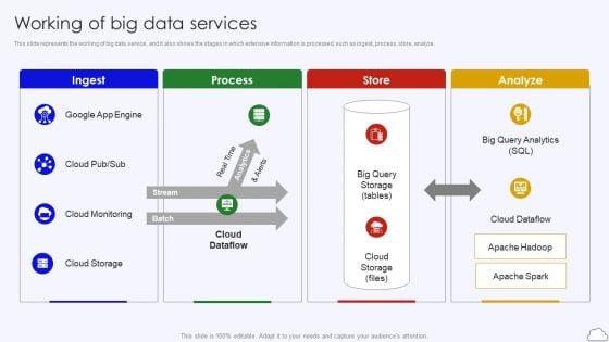Working_Of_Big_Data_Services_Google_Cloud_Computing_System_Inspiration_PDF_Slide_1.jpg