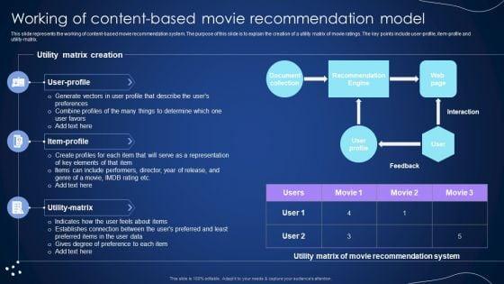 Working_Of_Content_Based_Movie_Recommendation_Model_Integrating_Recommender_System_To_Enhance_Rules_PDF_Slide_1.jpg