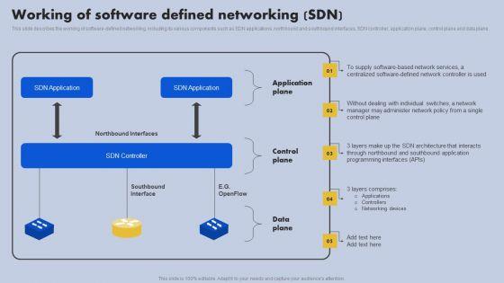 Working_Of_Software_Defined_Networking_SDN_Ppt_Icon_Background_Images_PDF_Slide_1.jpg