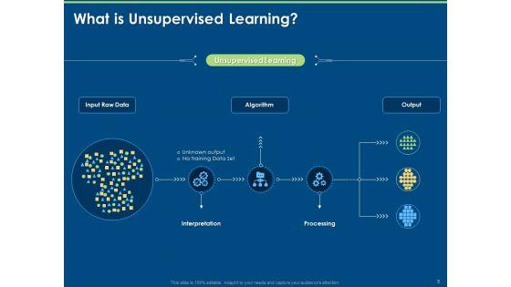 Working_Of_Unsupervised_Machine_Learning_Ppt_PowerPoint_Presentation_Complete_Deck_With_Slides_Slide_3.jpg