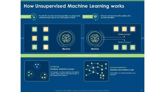 Working_Of_Unsupervised_Machine_Learning_Ppt_PowerPoint_Presentation_Complete_Deck_With_Slides_Slide_4.jpg
