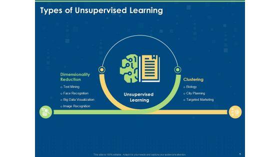 Working_Of_Unsupervised_Machine_Learning_Ppt_PowerPoint_Presentation_Complete_Deck_With_Slides_Slide_5.jpg