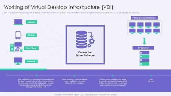 Working_Of_Virtual_Desktop_Infrastructure_VDI_Template_PDF_Slide_1.jpg