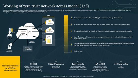 Working_Of_Zero_Trust_Network_Access_Model_Summary_PDF_Slide_1.jpg