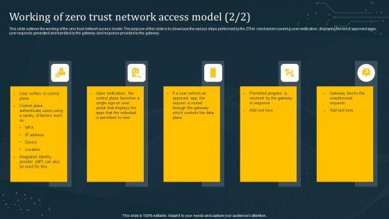 Working_Of_Zero_Trust_Network_Access_Model_Summary_PDF_Slide_2.jpg