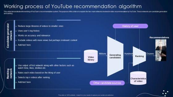 Working_Process_Of_Youtube_Recommendation_Algorithm_Integrating_Recommender_System_To_Enhance_Infographics_PDF_Slide_1.jpg