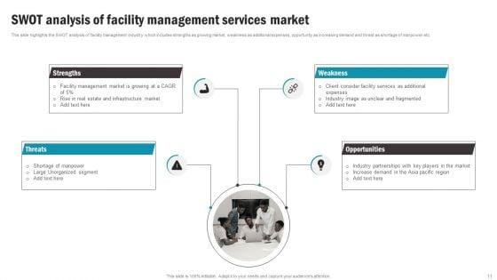 Working_Space_And_FM_Services_Ppt_PowerPoint_Presentation_Complete_With_Slides_Slide_11.jpg