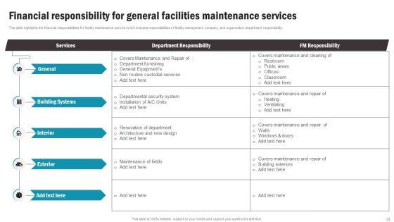 Working_Space_And_FM_Services_Ppt_PowerPoint_Presentation_Complete_With_Slides_Slide_34.jpg