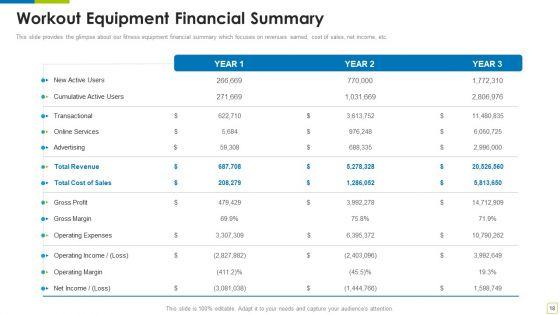 Workout_Appliance_Investor_Capital_Funding_Pitch_Deck_Ppt_PowerPoint_Presentation_Complete_With_Slides_Slide_18.jpg
