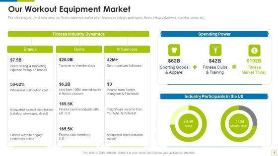 Workout_Appliance_Investor_Capital_Funding_Pitch_Deck_Ppt_PowerPoint_Presentation_Complete_With_Slides_Slide_9.jpg