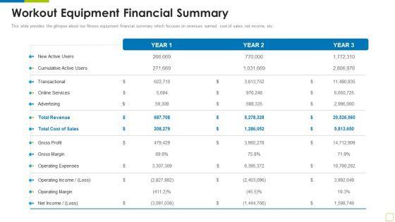 Workout_Equipment_Financial_Summary_Workout_Appliance_Investor_Capital_Funding_Formats_PDF_Slide_1.jpg