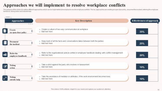 Workplace_Conflict_Resolution_Techniques_Ppt_PowerPoint_Presentation_Complete_Deck_With_Slides_Slide_11.jpg