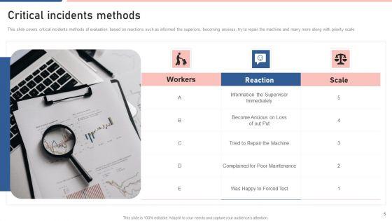 Workplace_Critical_Incidents_Ppt_PowerPoint_Presentation_Complete_Deck_With_Slides_Slide_5.jpg