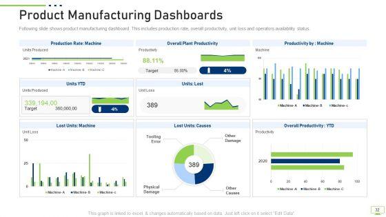 Workplace_Digitization_Ppt_PowerPoint_Presentation_Complete_Deck_With_Slides_Slide_32.jpg