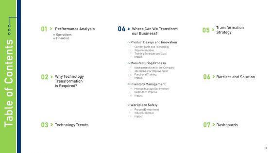 Workplace_Digitization_Ppt_PowerPoint_Presentation_Complete_Deck_With_Slides_Slide_3.jpg