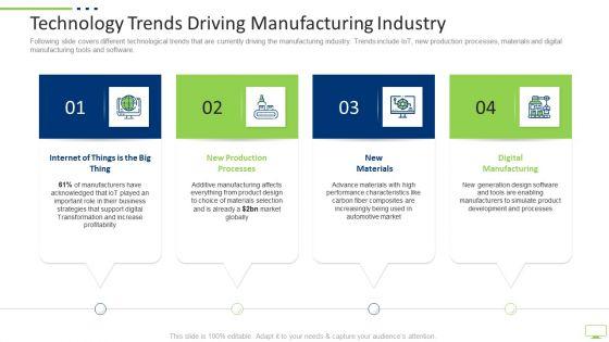Workplace_Digitization_Technology_Trends_Driving_Manufacturing_Industry_Ppt_PowerPoint_Presentation_Professional_Layout_Ideas_PDF_Slide_1.jpg