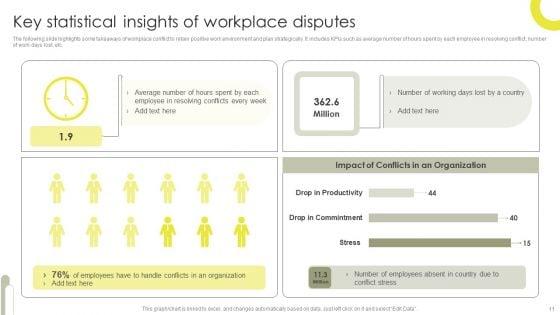 Workplace_Disputes_Ppt_PowerPoint_Presentation_Complete_Deck_With_Slides_Slide_11.jpg