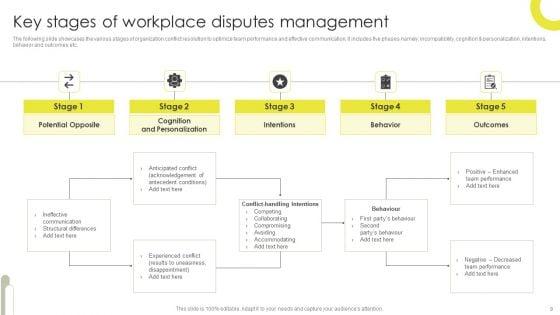 Workplace_Disputes_Ppt_PowerPoint_Presentation_Complete_Deck_With_Slides_Slide_9.jpg