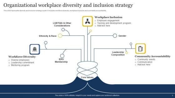 Workplace_Diversity_And_Inclusion_Strategy_Ppt_PowerPoint_Presentation_Complete_Deck_With_Slides_Slide_3.jpg