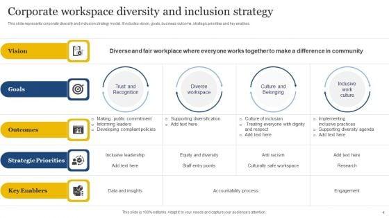 Workplace_Diversity_And_Inclusion_Strategy_Ppt_PowerPoint_Presentation_Complete_Deck_With_Slides_Slide_4.jpg
