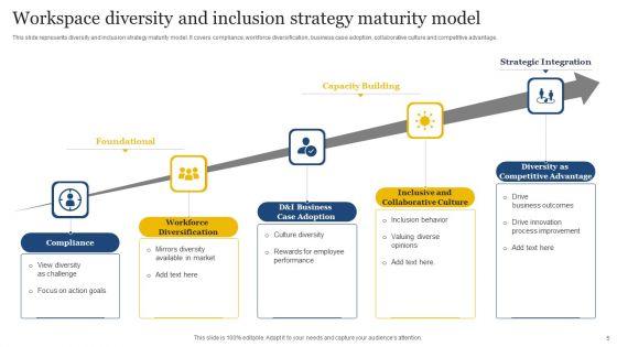 Workplace_Diversity_And_Inclusion_Strategy_Ppt_PowerPoint_Presentation_Complete_Deck_With_Slides_Slide_5.jpg