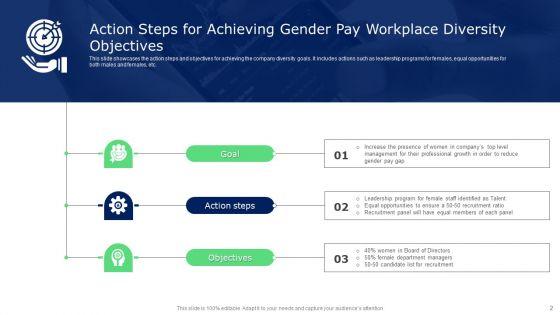 Workplace_Diversity_Objectives_Ppt_PowerPoint_Presentation_Complete_With_Slides_Slide_2.jpg