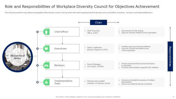 Workplace_Diversity_Objectives_Ppt_PowerPoint_Presentation_Complete_With_Slides_Slide_3.jpg
