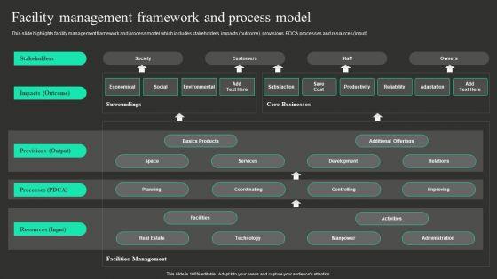 Workplace Facility Management Services Company Facility Management Framework And Process Model Slides PDF Workplace Facility Management Services Company Facility Management Framework And Process Model Slides PDF