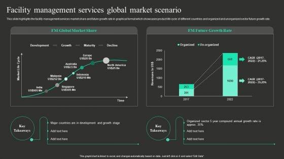 Workplace_Facility_Management_Services_Company_Facility_Management_Services_Global_Market_Scenario_Diagrams_PDF_Slide_1.jpg