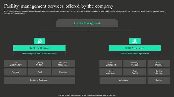 Workplace_Facility_Management_Services_Company_Facility_Management_Services_Offered_By_The_Company_Diagrams_PDF_Slide_1.jpg