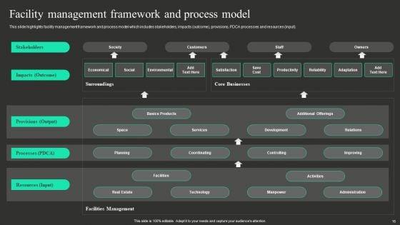 Workplace_Facility_Management_Services_Company_Ppt_PowerPoint_Presentation_Complete_With_Slides_Slide_16.jpg