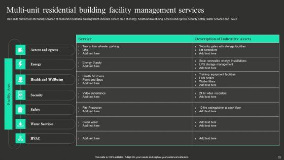 Workplace_Facility_Management_Services_Company_Ppt_PowerPoint_Presentation_Complete_With_Slides_Slide_25.jpg